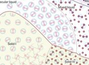 Ученым удалось сжать жидкий водород до состояния металла