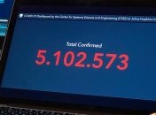 Найважливіша інформація про COVID-19 за 10 липня