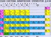 Ученые доказали, что 115-й  элемент таблицы Менделеева существует