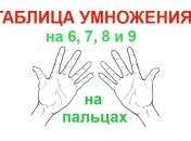 Самый легкий способ выучить таблицу умножения: умножение на пальцах