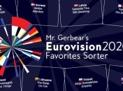 Прогнози букмекерів щодо Євробачення 2020