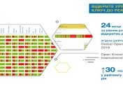 Гройсман: Украина существенно поднялась в рейтинге открытости госданных