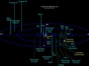 Млечный Путь оказался в 2 раза легче Андромеды