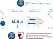 Теневой рынок сигарет сокращается (Инфографика)