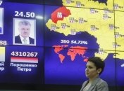 Результаты выборов президента Украины
