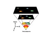 Физики связали темную энергию с началом коллапса Вселенной