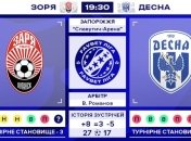 Заря - Десна: онлайн-трансляция матча (Видео)