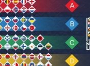 Лига Наций УЕФА: сборные Украины и России разведут при жеребьевке