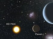 Астрономы открыли две суперземли около оранжевого карлика