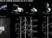 Ученые совершили уникальное открытие на комете Чурюмова-Герасименко