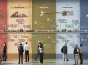 Як замінити слово "таймлайн"