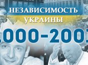 Независимость Украины 2018: главные события, хроника 2000-2001 годов