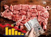 Цены на свинину