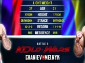 Украинский боксер Мельник не справился с экс-претендентом на чемпионский титул Чаниевым (Видео)