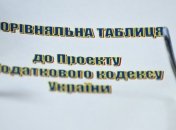 Вступили в силу изменения в Налоговый кодекс