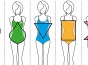 Як визначити характер жінки за типом фігури