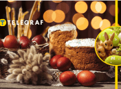 Великдень 2025