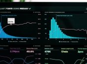 Більшість українців не підтримують співпрацю з МВФ
