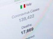 В Італії за добу зафіксували рекордну кількість одужавших від коронавірусу