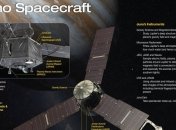 Juno приближается к Юпитеру, чтобы пролить свет на историю газового гиганта