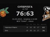 Суперлига. "Химик" переиграл "Черкасские Мавпы"