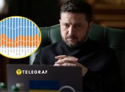 Владимир Зеленский