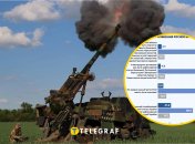 Соцопрос о начале переговоров с РФ