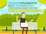 Hаблюдается рост числа вредоносных программ для компьютеров Mac