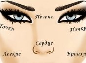 О каких проблемах организма расскажут ваша сыпь на лице 