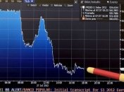 Торги на ведущих фондовых биржах ЕС завершились разнонаправленно