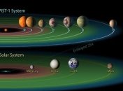 Ученые раскрыли неожиданные факты о 7 экзопланетах