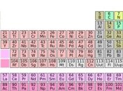 В таблице Менделеева появится новый элемент