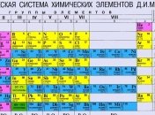 Таблица Менделеева пополнится 2-мя новыми элементами
