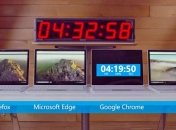 Microsoft утверждает, что Google Chrome быстрее всех "убивает" батарею ноутбука