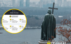 График отключений и Киев