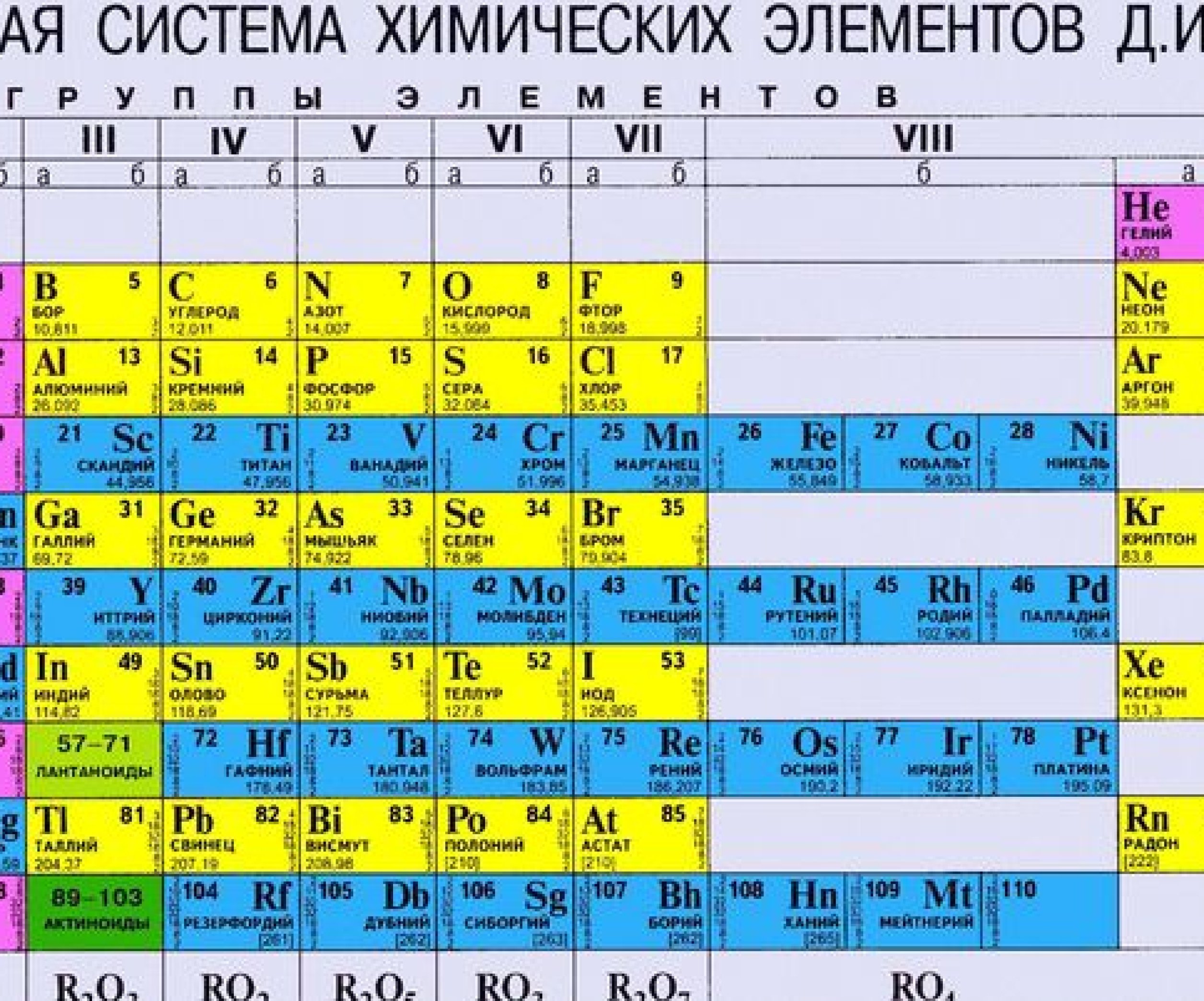 Таблица Менделеева получила сразу четыре новых элемента - Телеграф