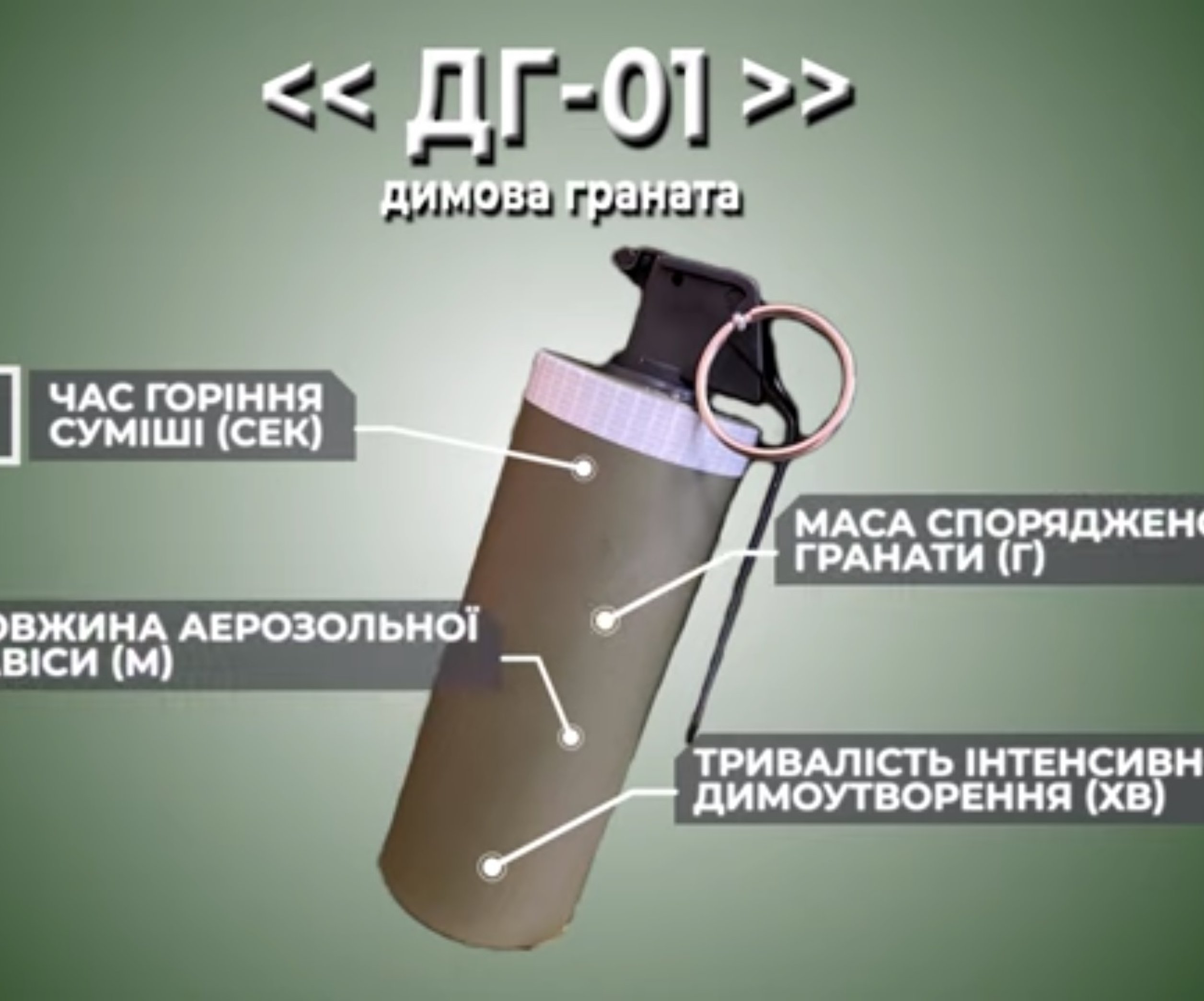 Дымовая граната ДГ-01 ВСУ – характеристики и почему она лучше российских -  Телеграф