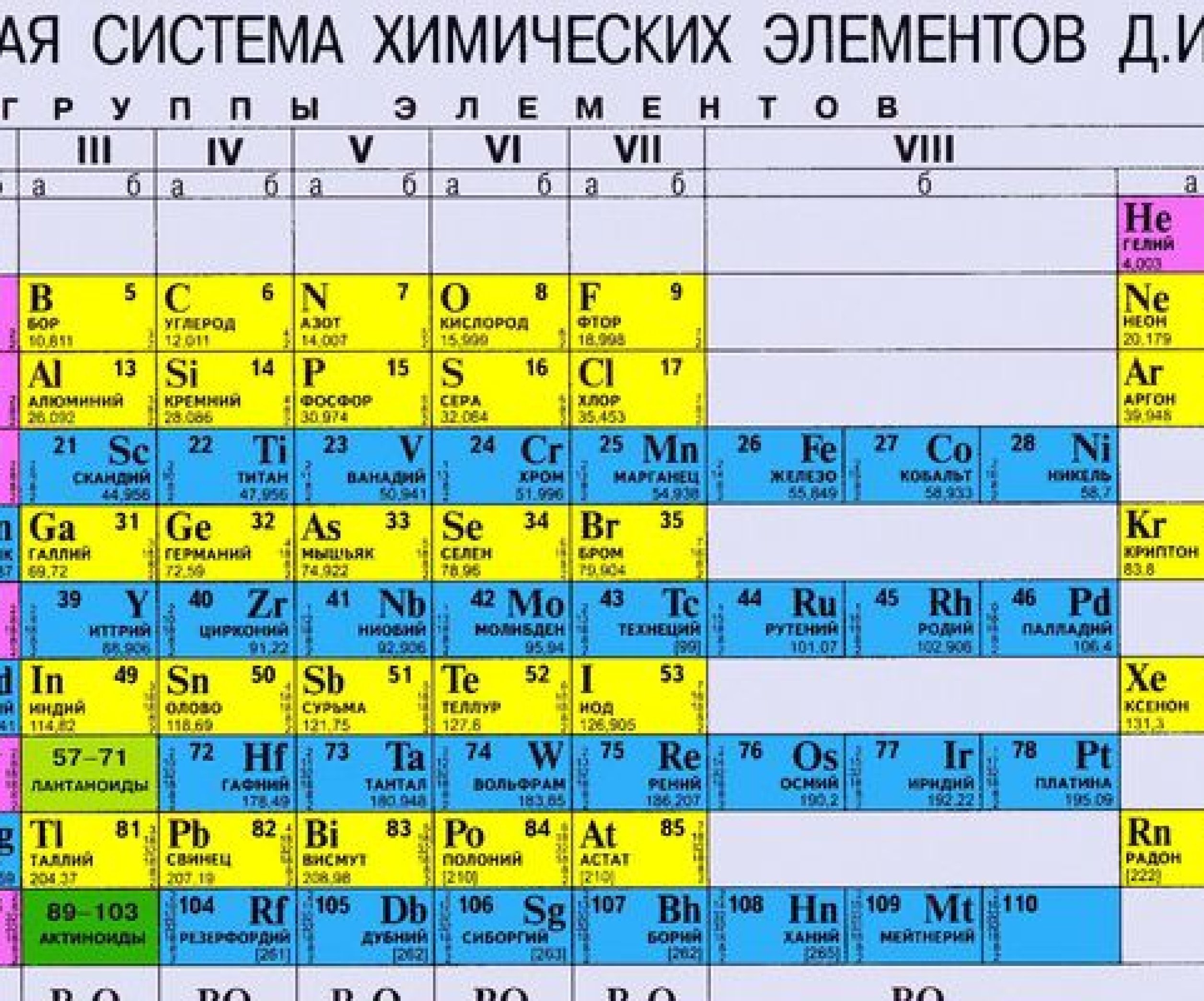 Таблица Менделеева пополнится 2-мя новыми элементами - Телеграф