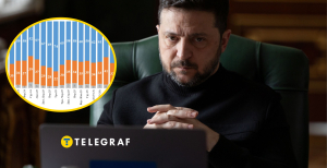 Владимир Зеленский