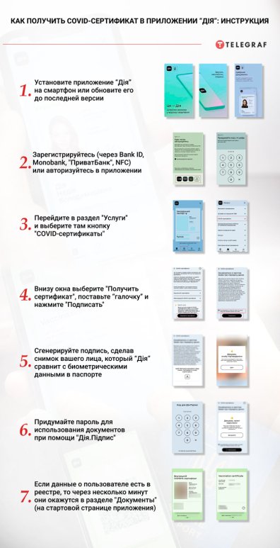 Телеграф
