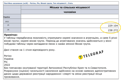 ukrstat.gov.ua