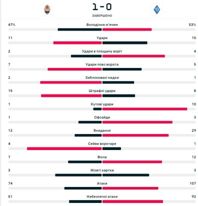 flashscore.ua