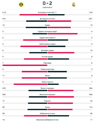 flashscore.ua