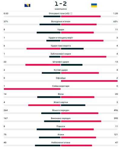 flashscore.ua