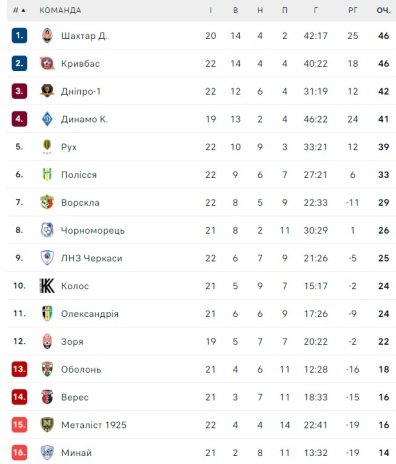 flashscore.ua