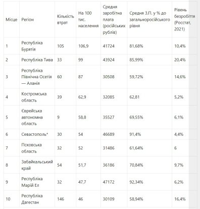 https://uifuture.org/publications/rosiya-detalno-podiyi-ta-trendy-v-rf-za-mynulyj-tyzhden-16-05-20-05/