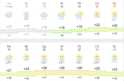 Погода в Харькове