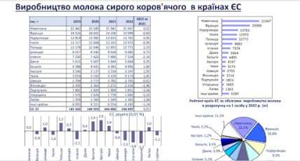 Таблица и диаграмма