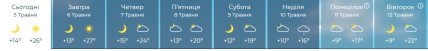 Погода в Харькове
