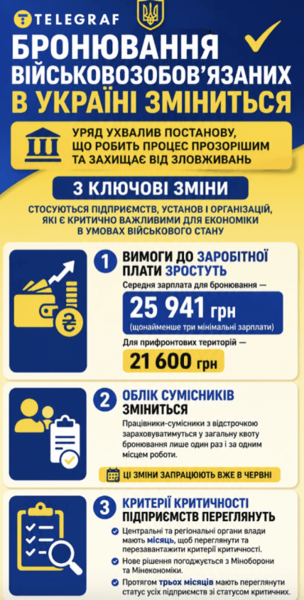 Як зміниться бронювання чоловіків в Україні